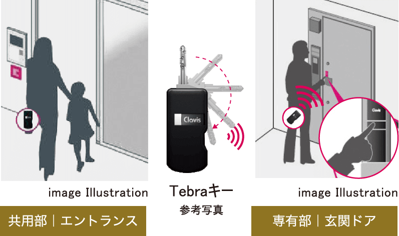 Tebraキー参考写真